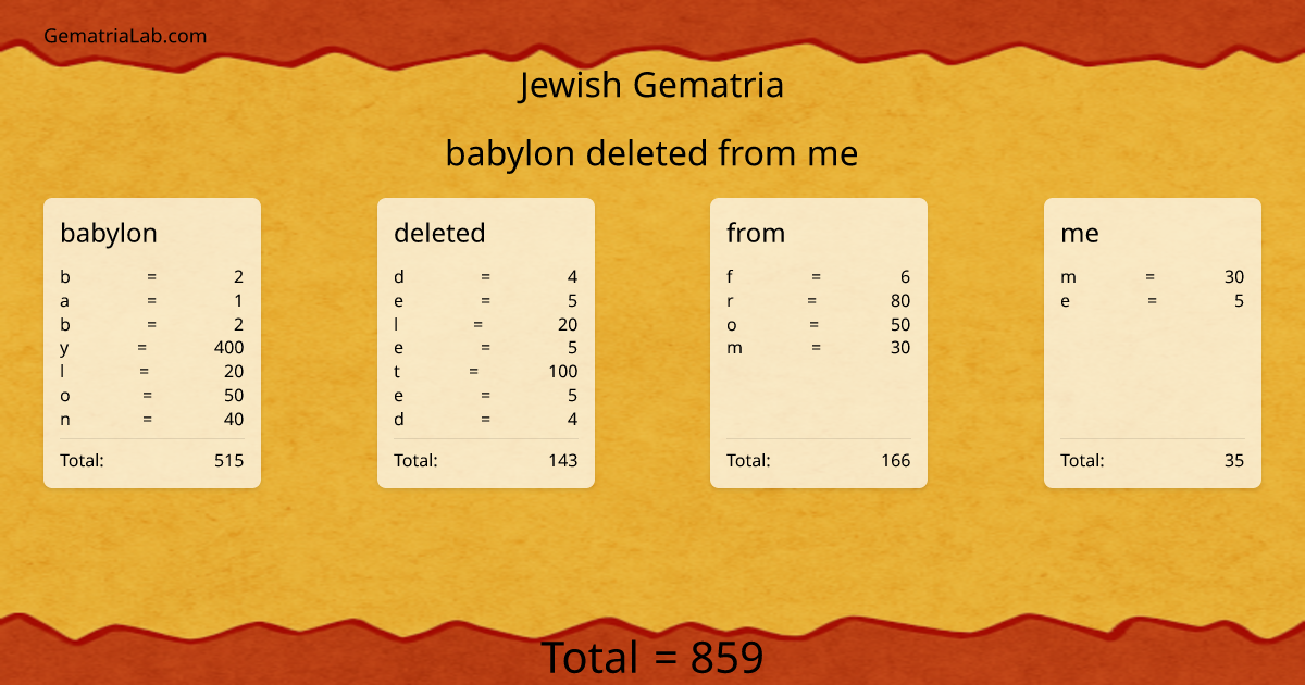 babylon deleted from me in jewish Gematria